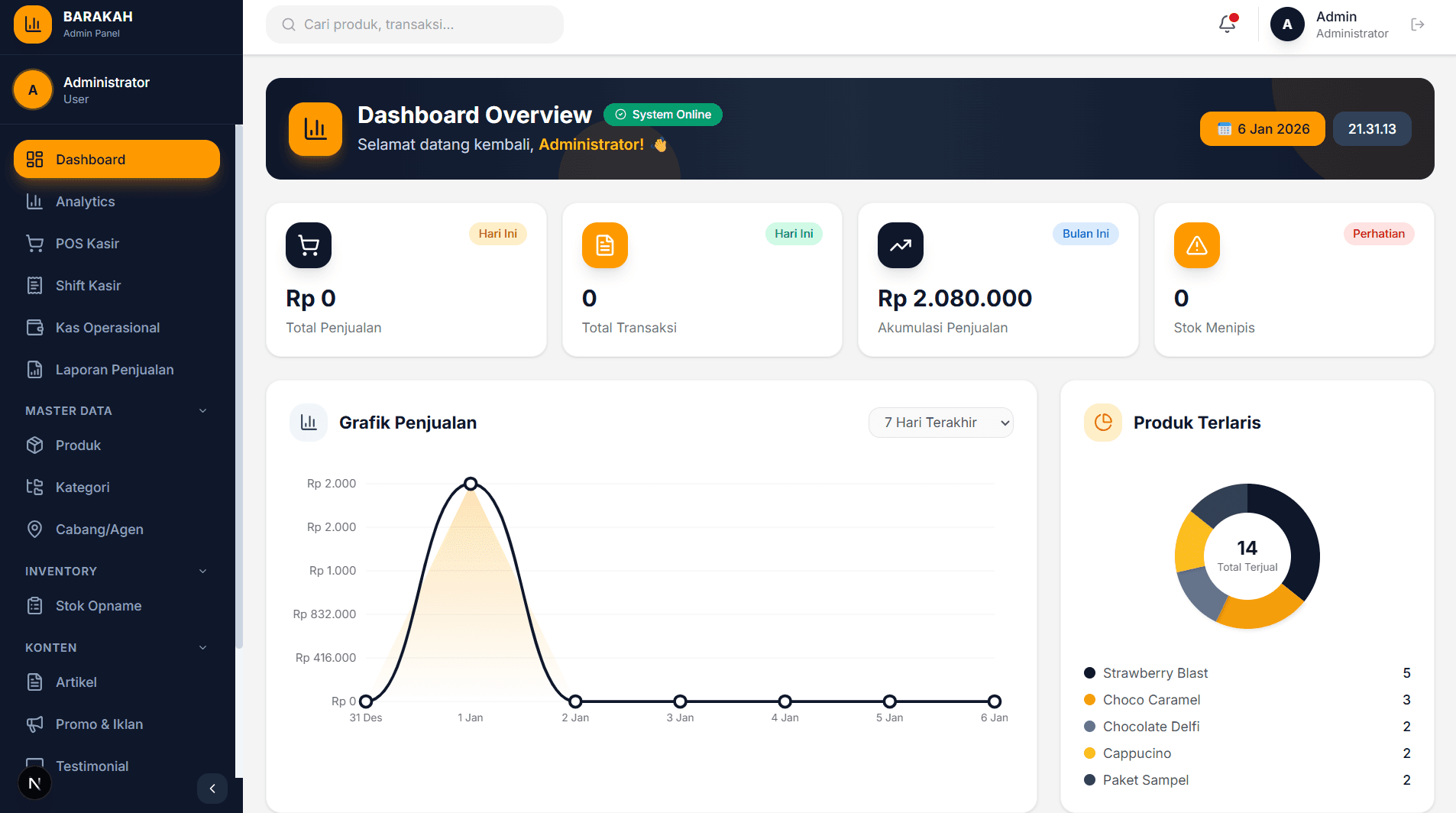 Dashboard Barakah POS