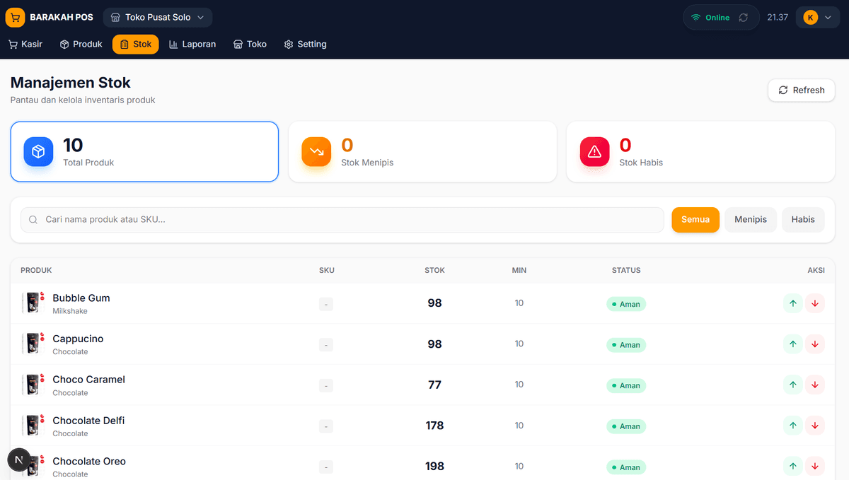 Kontrol Stok Sampai Unit Terkecil